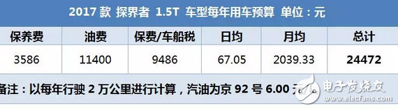 昂科威同平臺(tái)SUV，2.0T油耗9升，每年養(yǎng)車2.5萬貴嗎？