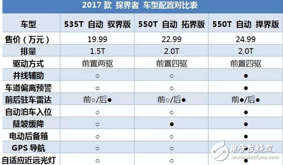 昂科威同平臺(tái)SUV，2.0T油耗9升，每年養(yǎng)車2.5萬貴嗎？