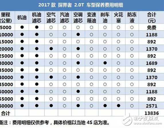 昂科威同平臺(tái)SUV，2.0T油耗9升，每年養(yǎng)車2.5萬貴嗎？