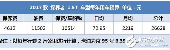 昂科威同平臺(tái)SUV，2.0T油耗9升，每年養(yǎng)車2.5萬貴嗎？