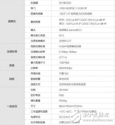家庭攝像頭遭入侵怎么辦？這款智能防水?dāng)z像機給你答案