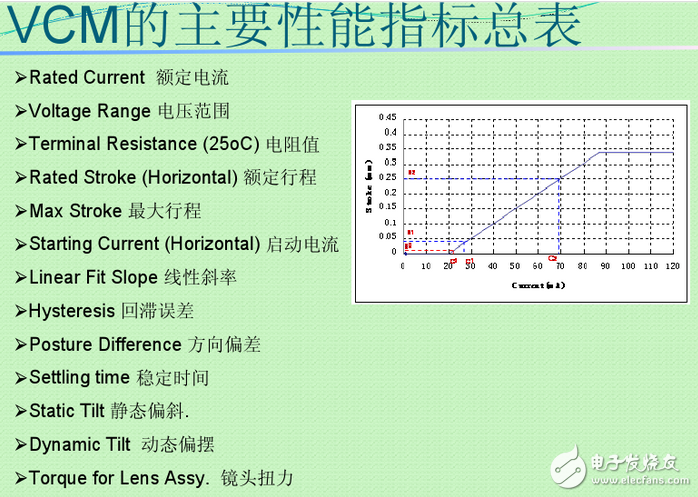 vcm馬達是什么？VCM馬達工作原理是什么？VCM馬達公司都有哪些？