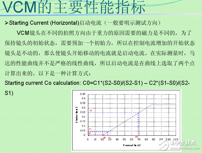 vcm馬達是什么？VCM馬達工作原理是什么？VCM馬達公司都有哪些？