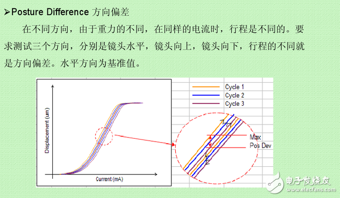 vcm馬達是什么？VCM馬達工作原理是什么？VCM馬達公司都有哪些？