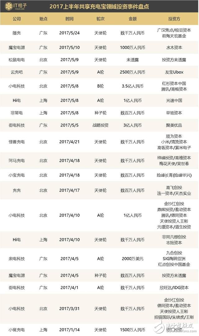 偽共享2017年橫行 共享經(jīng)濟中衍生產(chǎn)品吸金超百億，繁華過后是憂傷