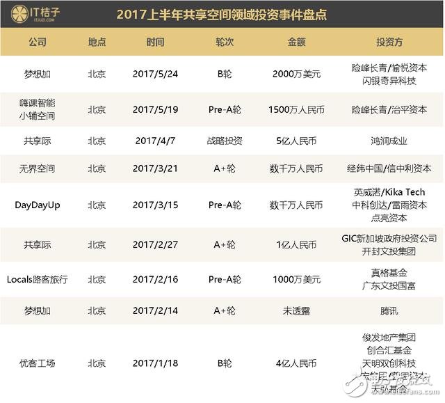 偽共享2017年橫行 共享經(jīng)濟中衍生產(chǎn)品吸金超百億，繁華過后是憂傷