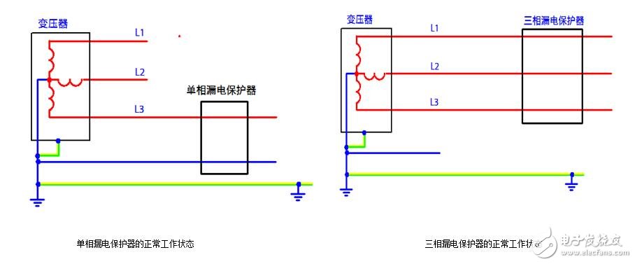 漏電保護(hù)器原理_漏電保護(hù)器跳閘問題檢測(cè)及處理方法