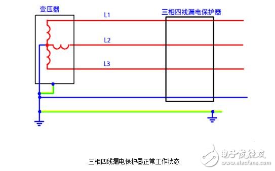 漏電保護(hù)器原理_漏電保護(hù)器跳閘問題檢測(cè)及處理方法