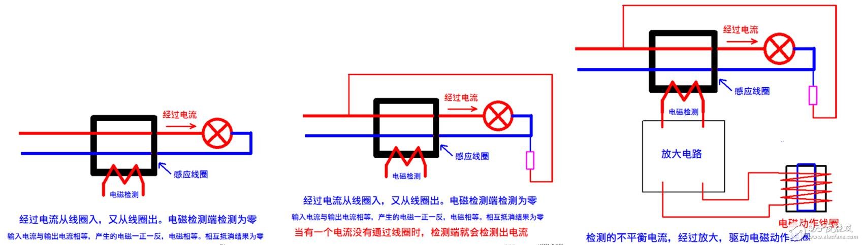 漏電保護(hù)器原理_漏電保護(hù)器跳閘問題檢測(cè)及處理方法