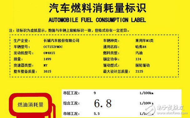 哈弗H4怎么樣？配置、動力、油耗如何？新車將在今年底上市，預(yù)售價(jià)7.5萬起