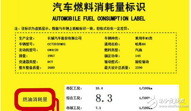 哈弗H4怎么樣？配置、動力、油耗如何？新車將在今年底上市，預(yù)售價(jià)7.5萬起
