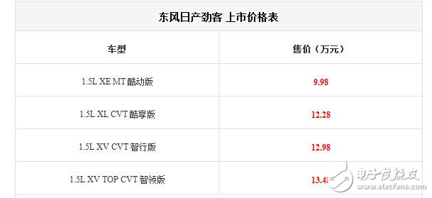 東風(fēng)日產(chǎn)KICKS勁客正式上市,售價(jià)9.98萬(wàn)起,90后年輕一代最期待的SUV終于到來(lái)了！