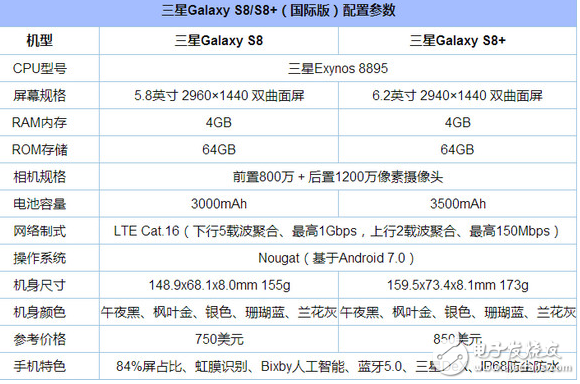 三星s8怎么樣？雖有十大優(yōu)點(diǎn)但要為三星Note8讓路 三星s8手機(jī)報(bào)價(jià)2400