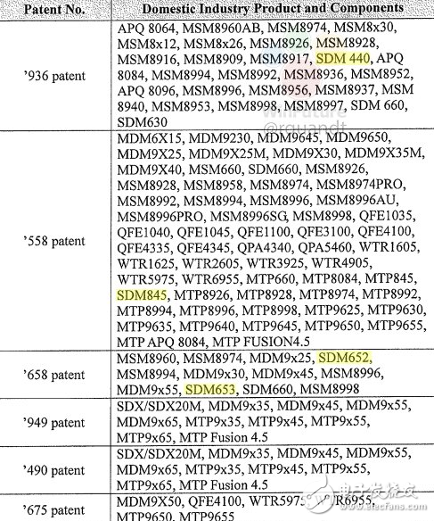 高通大戰(zhàn)蘋果 無意間暴露驍龍845消息:7nm工藝制程