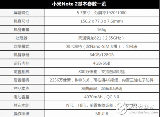 小米6最新消息:小米6至今無(wú)現(xiàn)貨,小米Note2和小米MIX現(xiàn)貨且不斷降價(jià),何必苦搶小米6?