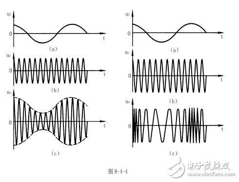 鎖相環(huán)是什么？鎖相環(huán)原理及鎖相環(huán)在調(diào)制和解調(diào)電路中的應(yīng)用