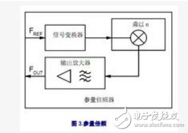 鎖相環(huán)實現(xiàn)倍頻的原理是什么？鎖相環(huán)的組成及倍頻的三種方法解析