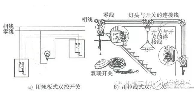 電工布線口訣_30年行家實例解讀家裝電工布線口訣