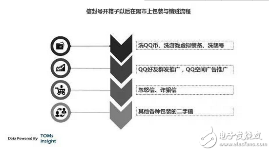 揭露中國(guó)互聯(lián)網(wǎng)的黑暗面，或許你不想知道，但它真實(shí)存在　
