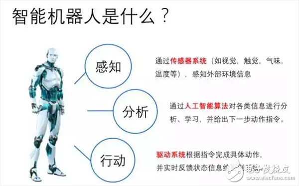  機(jī)器人伺服系統(tǒng)詳解（組成/原理框圖/執(zhí)行元件/發(fā)展趨勢(shì)）