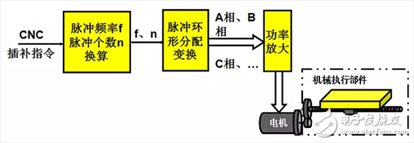  機(jī)器人伺服系統(tǒng)詳解（組成/原理框圖/執(zhí)行元件/發(fā)展趨勢(shì)）