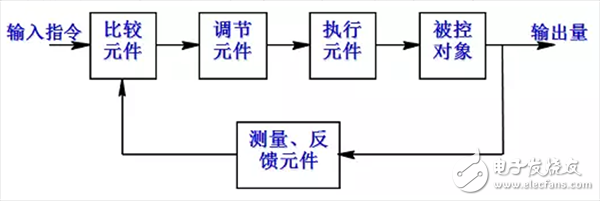  機(jī)器人伺服系統(tǒng)詳解（組成/原理框圖/執(zhí)行元件/發(fā)展趨勢(shì)）