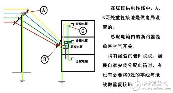 工作接地、防雷接地和保護接地的區(qū)別_如何做接地_沒有接地怎么辦