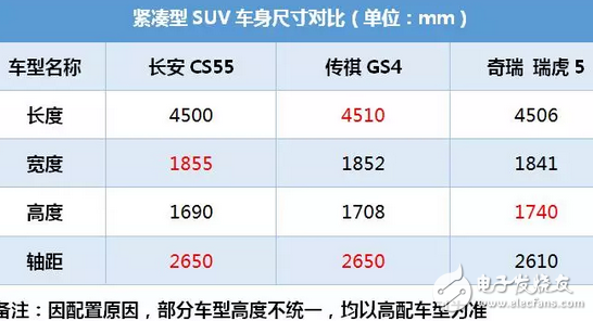 長安CS55這SUV號稱小路虎，8.39萬起售，中配10萬就能拿下