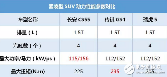長安CS55這SUV號稱小路虎，8.39萬起售，中配10萬就能拿下