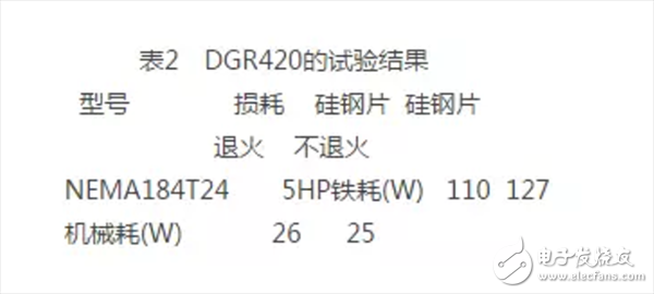 如何選擇高效電機硅鋼片_高效電機硅鋼片的選取