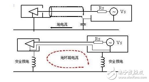 電路圖接地分析_電路如何接地？電路接地的方法