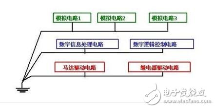 電路圖接地分析_電路如何接地？電路接地的方法