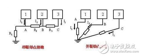 電路圖接地分析_電路如何接地？電路接地的方法