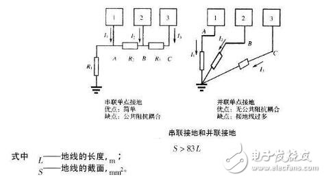 電路圖接地分析_電路如何接地？電路接地的方法