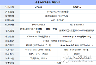 小米5X評測：小米5X與堅果Pro對比分析，配置、外觀、拍照、續(xù)航、系統(tǒng)哪款值得買？