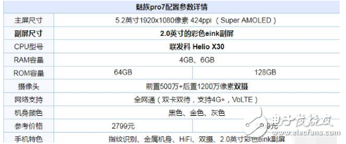 魅族Pro7、小米6對比評測:魅族Pro7雙屏設(shè)計、定價過高被吐槽，還是小米6性價高