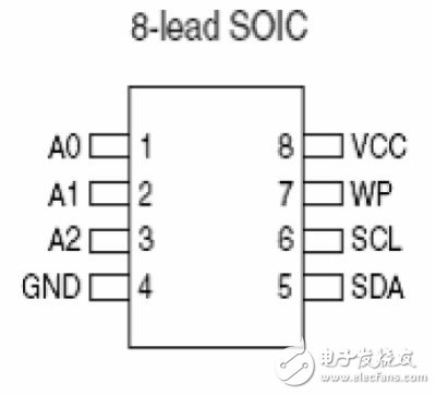 手把手DIY，教你強(qiáng)攻嵌入式設(shè)備那些黑科技