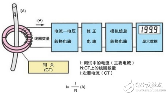 交流鉗型表測量原理圖解：怎么用鉗型表測電阻？