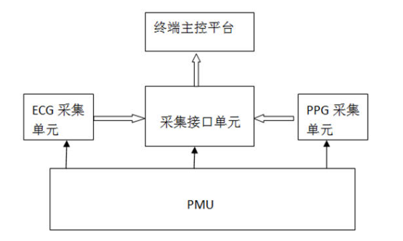 大聯(lián)大集團(tuán)旗下友尚推出貝特萊（Betterlif...