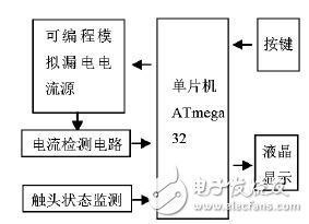 漏電開關(guān)測試儀型號那么多怎么選？教你設(shè)計ATmega32智能測試儀