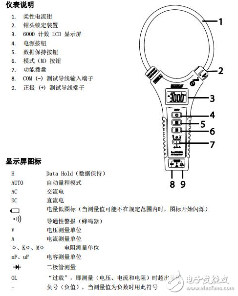 鉗形表測電壓使用方法_鉗形表上的符號(hào)圖解
