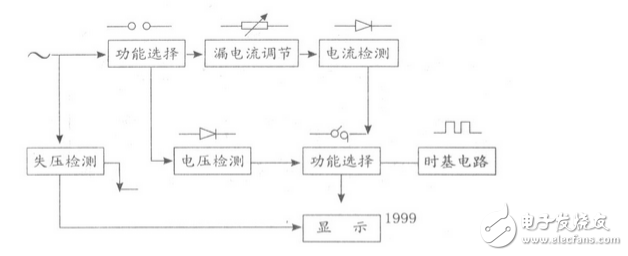 漏電開(kāi)關(guān)測(cè)試儀圖解_漏電保護(hù)測(cè)試儀怎么用