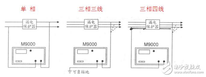 漏電開(kāi)關(guān)測(cè)試儀圖解_漏電保護(hù)測(cè)試儀怎么用