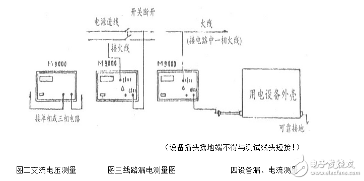 漏電開(kāi)關(guān)測(cè)試儀圖解_漏電保護(hù)測(cè)試儀怎么用