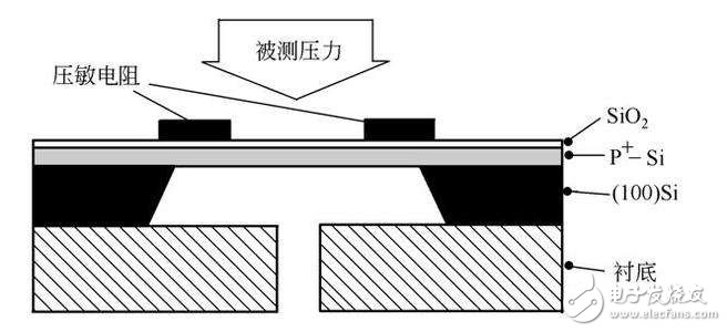 什么是負壓傳感器？負壓傳感器工作原理與技術(shù)參數(shù)分析