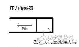 什么是負壓傳感器？負壓傳感器工作原理與技術(shù)參數(shù)分析