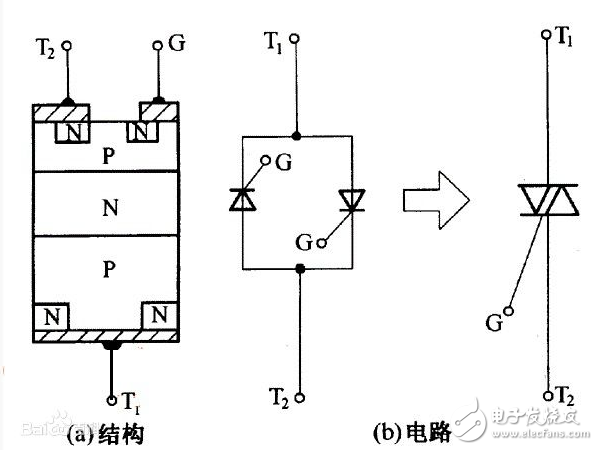 可控硅的工作原理、分類、作用、與三極管的區(qū)別、典型應用接線圖