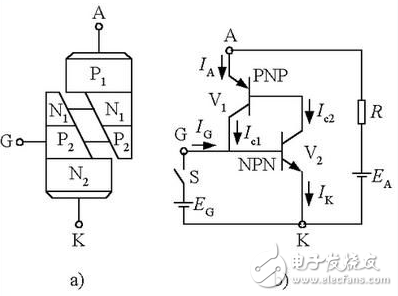 可控硅的工作原理、分類、作用、與三極管的區(qū)別、典型應用接線圖