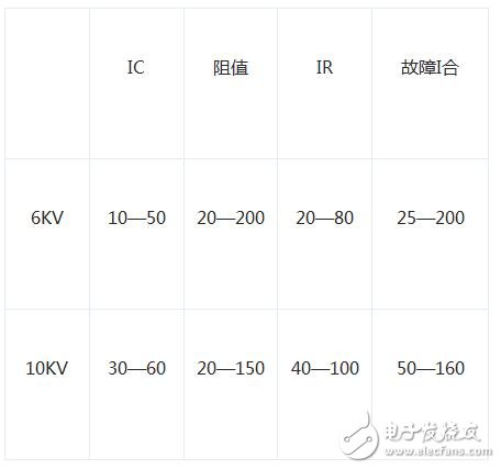 零序電流保護(hù)的原理_零序電流互感器的選型_零序電流互感器接線(xiàn)圖和接地圖