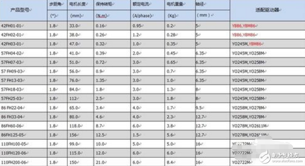 步進驅(qū)動器_步進驅(qū)動器原理_步進電機驅(qū)動器選型